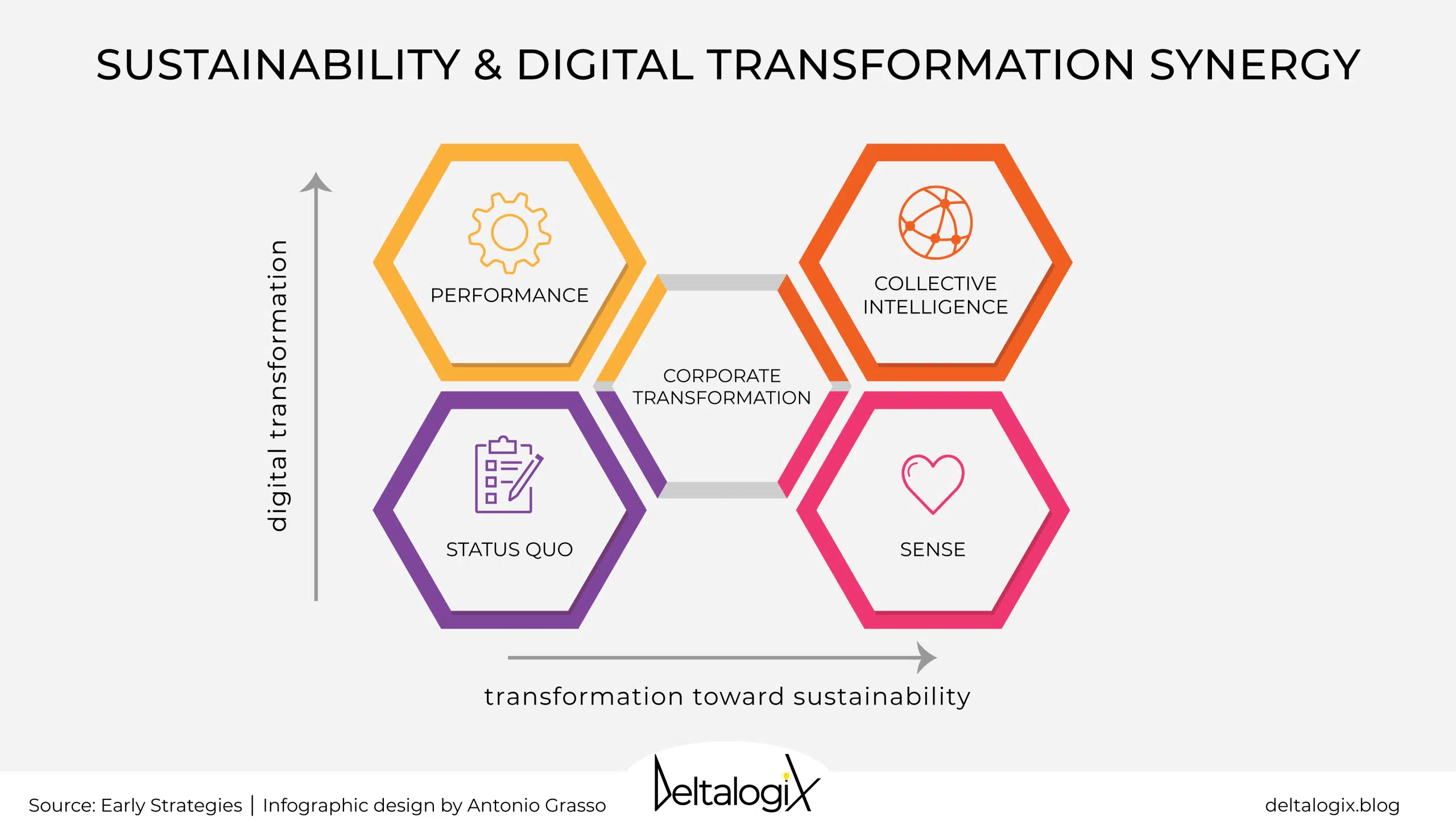 Digital Transformation