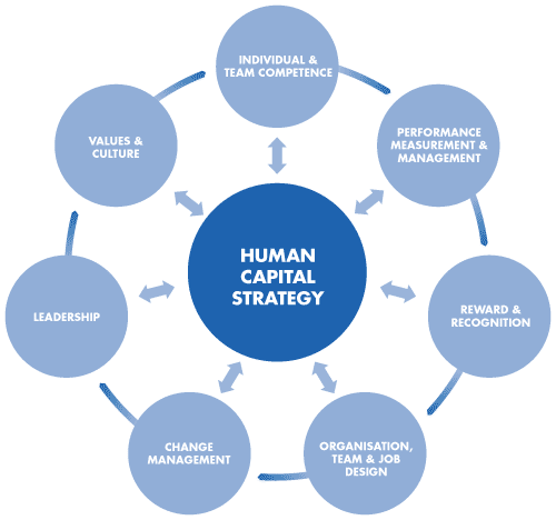 Entrepreneurship